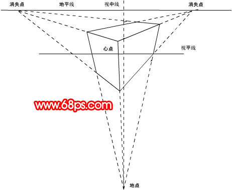 俯视倾斜透视的特征:所画物象在视平线以下,呈现上大下小的透视缩形