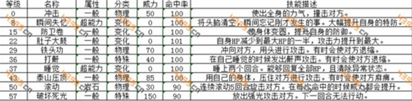 口袋之旅卡比兽最恶心配招