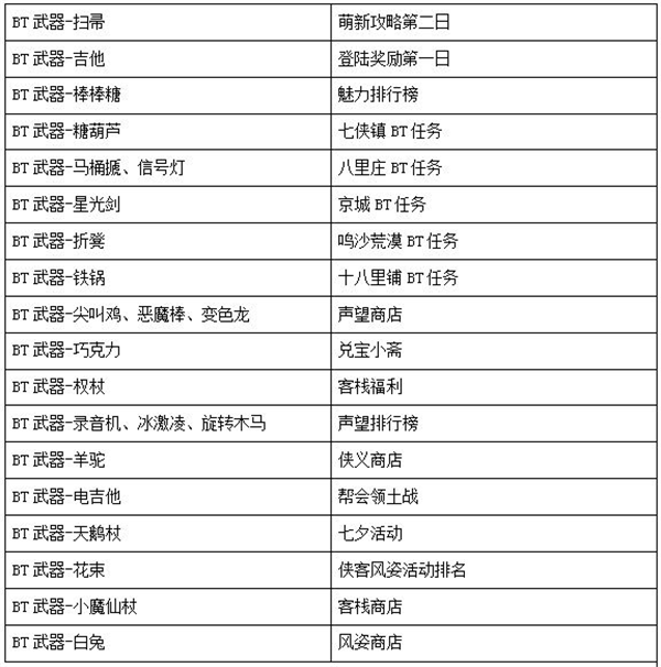 武林外传手游隐藏时装有哪些 武林外传手游隐藏时装获得攻略