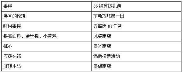 武林外传手游隐藏时装有哪些 武林外传手游隐藏时装获得攻略