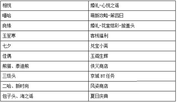 武林外传手游隐藏时装有哪些 武林外传手游隐藏时装获得攻略