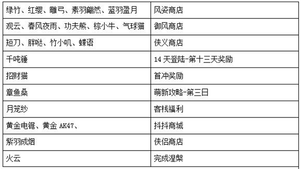 武林外传手游隐藏时装有哪些 武林外传手游隐藏时装获得攻略