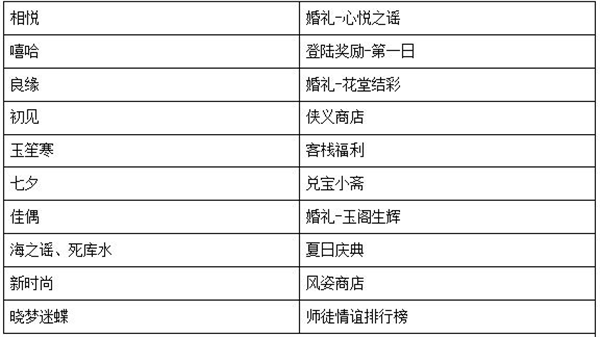 武林外传手游隐藏时装有哪些 武林外传手游隐藏时装获得攻略