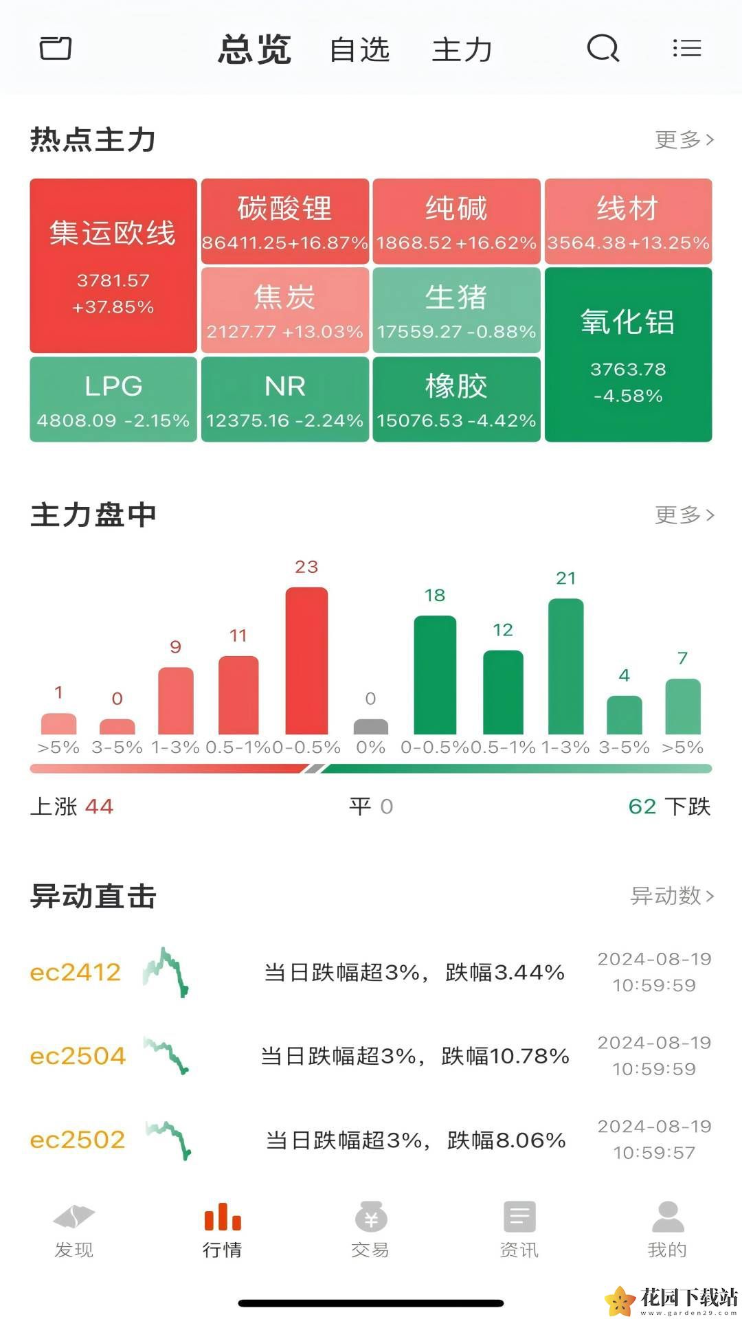 国信期货尊享版官方app下载图片1