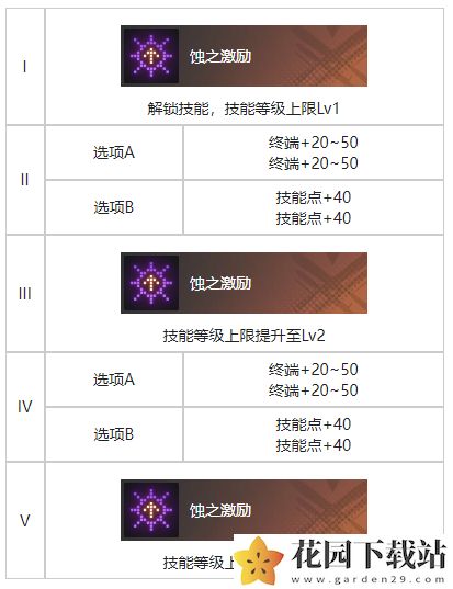 《白荆回廊》拂晓烙痕效果一览