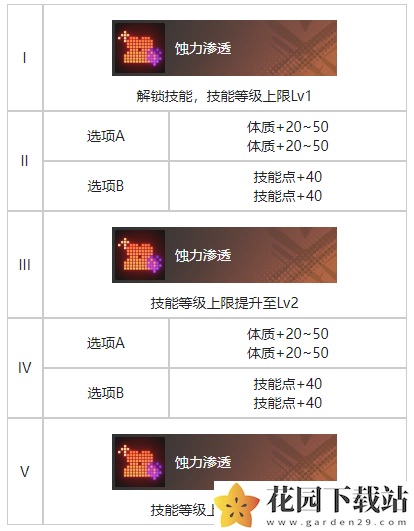 《白荆回廊》藏锋烙痕效果一览