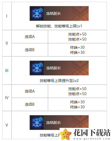 《白荆回廊》你好维瑟尔烙痕效果一览