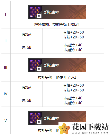 《白荆回廊》天陷烙痕效果一览