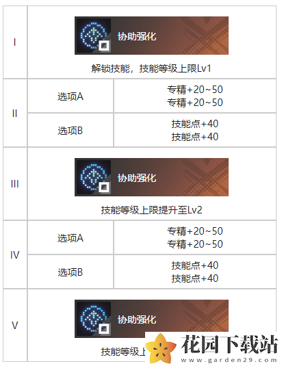 《白荆回廊》庆典巡游烙痕效果一览