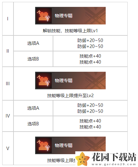 《白荆回廊》恶土之花烙痕效果一览