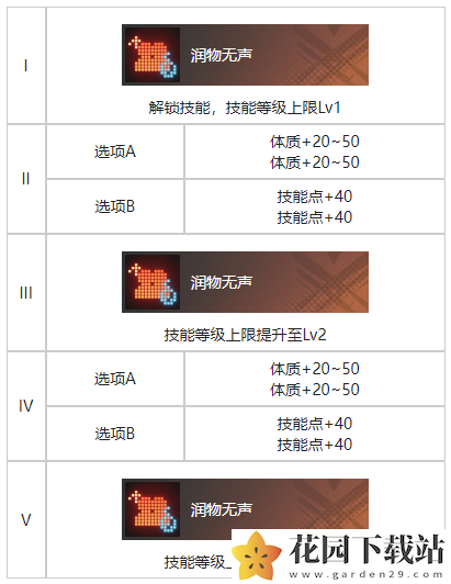 《白荆回廊》参商形影烙痕效果一览